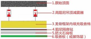 新房装修要怎么做隔音？家装隔音有哪些解决方案？