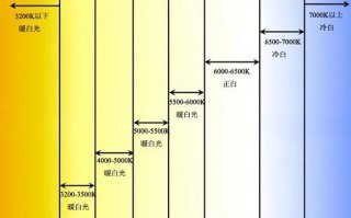 新房灯光用暖光好还是白光好？新房灯光设计最全攻略