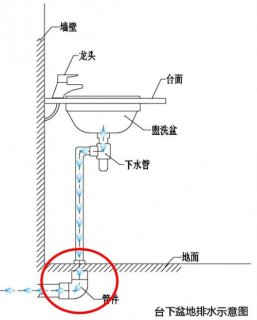 墙排水和地排水哪个好？墙排马桶水管道安装步骤